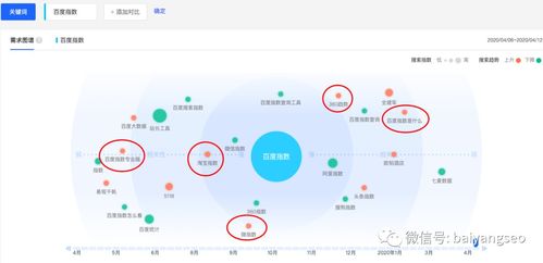 一文詳解微信、阿里等指數查詢工具的作用、使用方法及數據庫管理咨詢服務