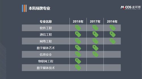 2017年大學生就業(yè)報告 本科畢業(yè)生平均月薪達4774元，網(wǎng)絡工程專業(yè)表現(xiàn)突出