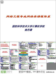 網(wǎng)絡工程專業(yè)網(wǎng)絡類課程體系介紹