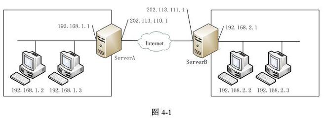 2010年下半年網(wǎng)絡(luò)工程師考試下午真題解析（二）—— 網(wǎng)絡(luò)工程實(shí)踐與部署